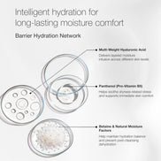 Everyday Moisturising Cream