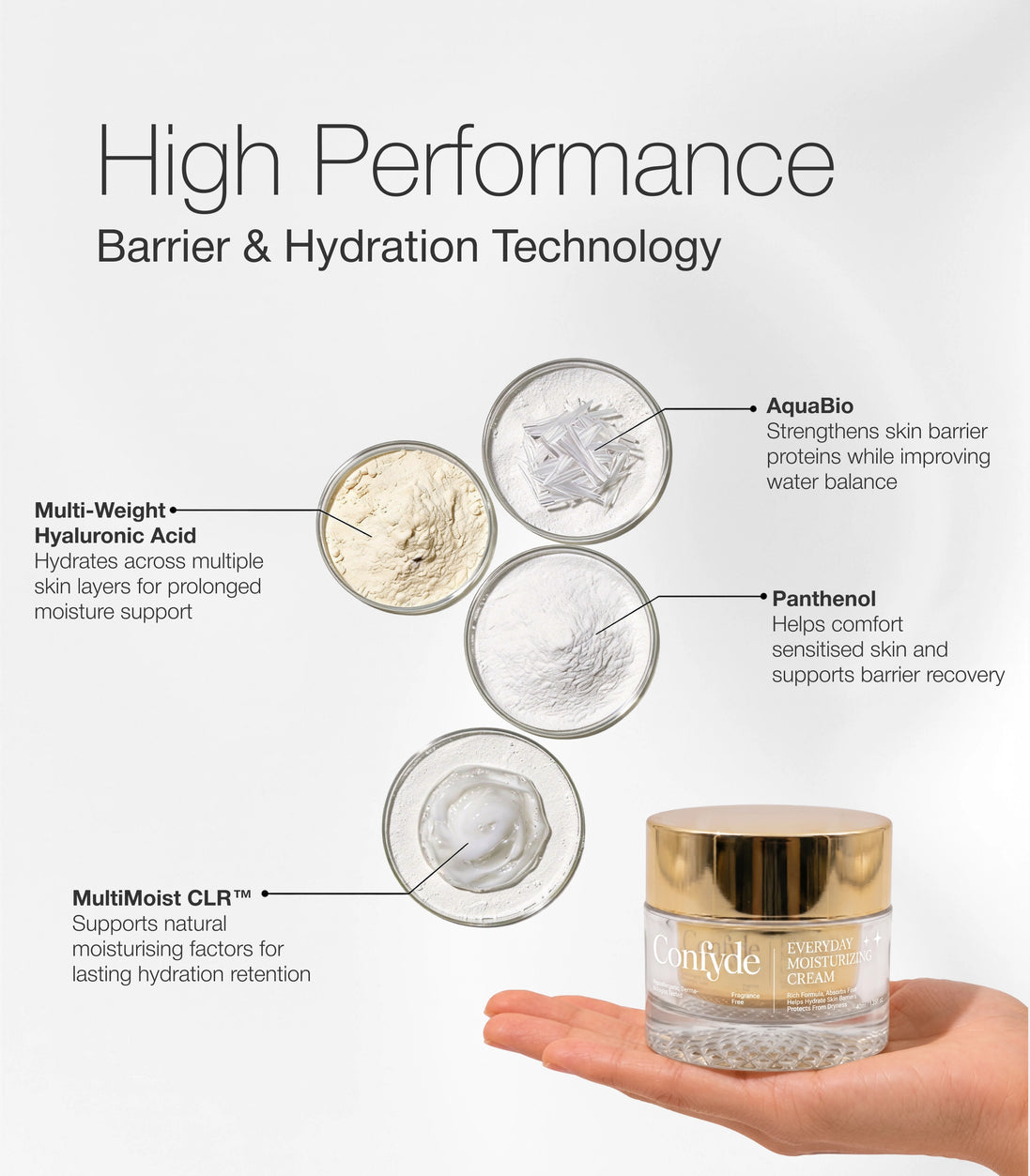 Everyday Moisturising Cream