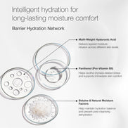 Everyday Moisturising Cream - 50ml
